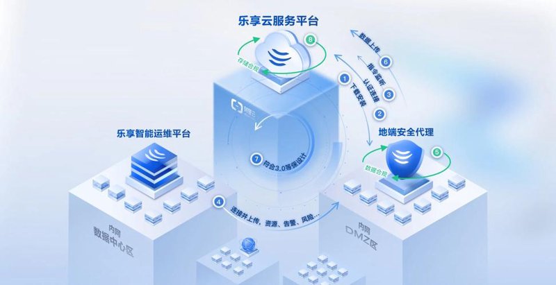 企业系统定制选购指南：助力您的业务腾飞