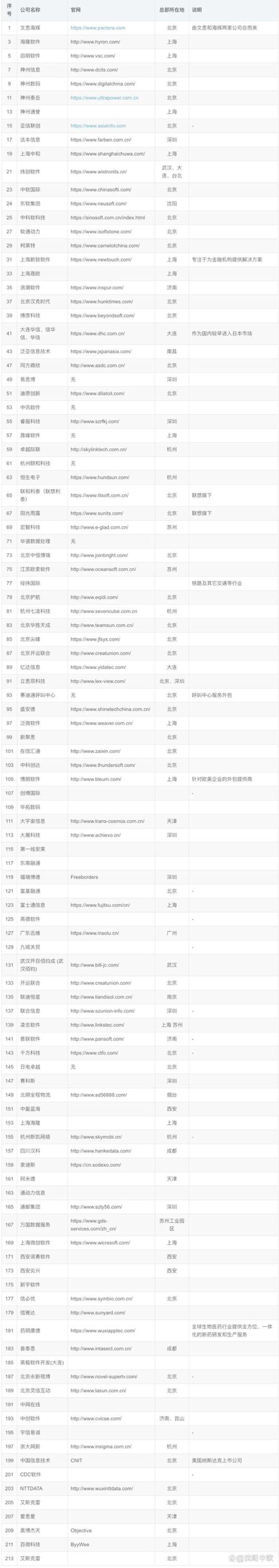 小程序开发:构建创新商业生态的新引擎